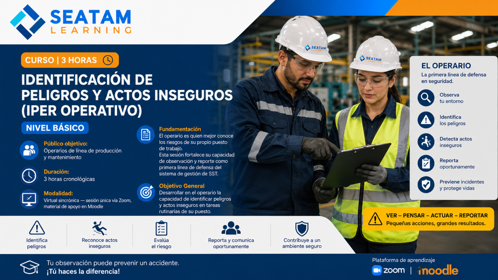 Identificación de Peligros y Actos Inseguros (IPER Operativo) — Nivel Básico